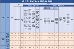 76人放弃交易哈登 哈登欲走遇生涯最大阻碍